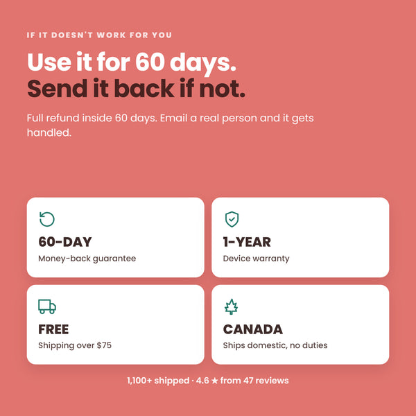 60-day money-back guarantee, 1-year warranty, free shipping over $75, ships from Canada